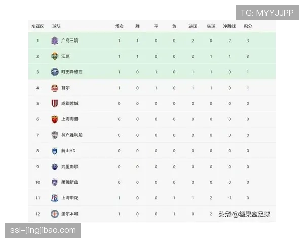 广岛三箭逆转柏太阳神，日联杯决赛3-1问鼎三年后再摘桂冠